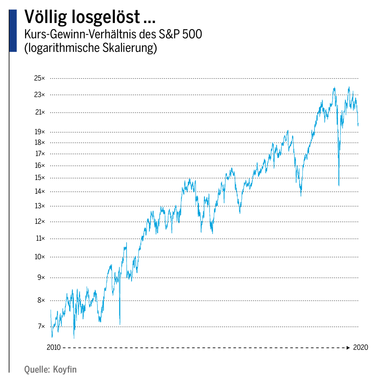 Völlig losgelöst …