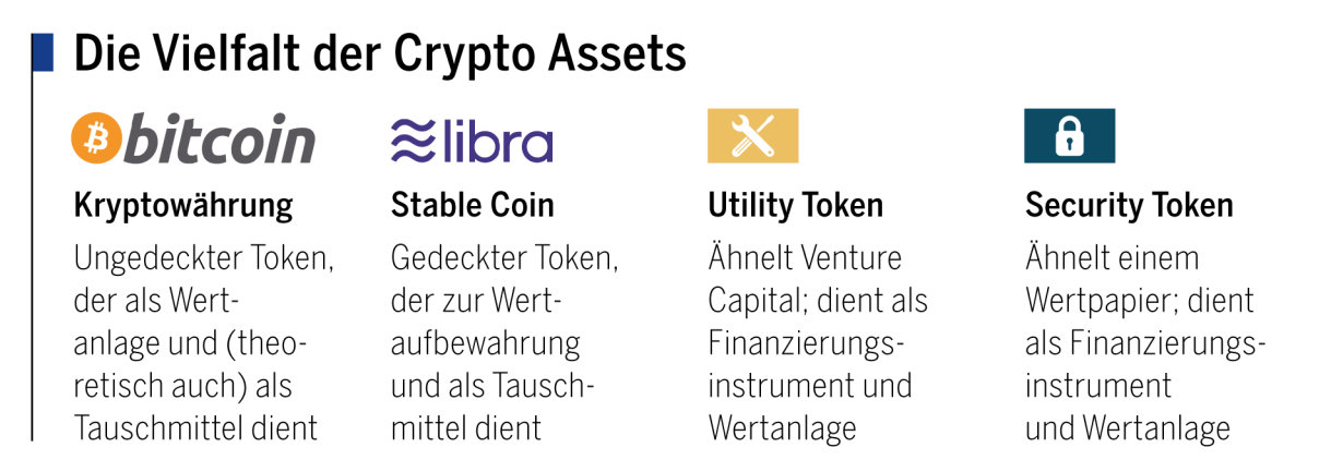 Die Vielfalt der Crypto Assets