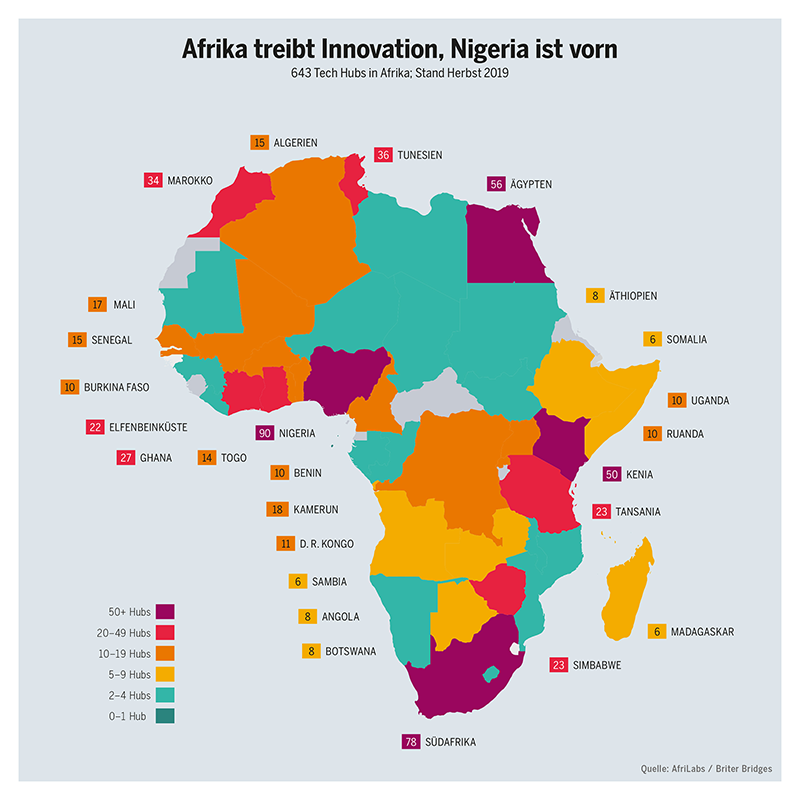 Afrika treibt Innovation, Nigeria ist vorn