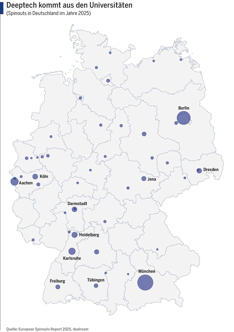 Deeptech kommt aus den Universitäten. Deutschlandkarte. Quelle: European Spinouts Report 2025, dealroom