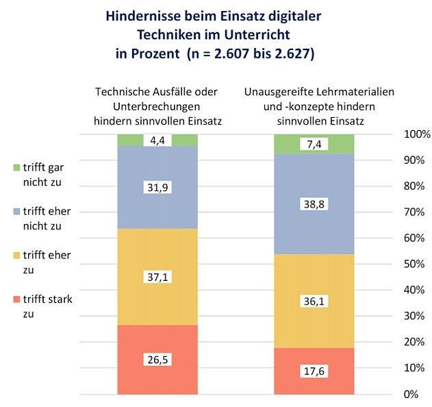 Grafik der Universität Göttingen