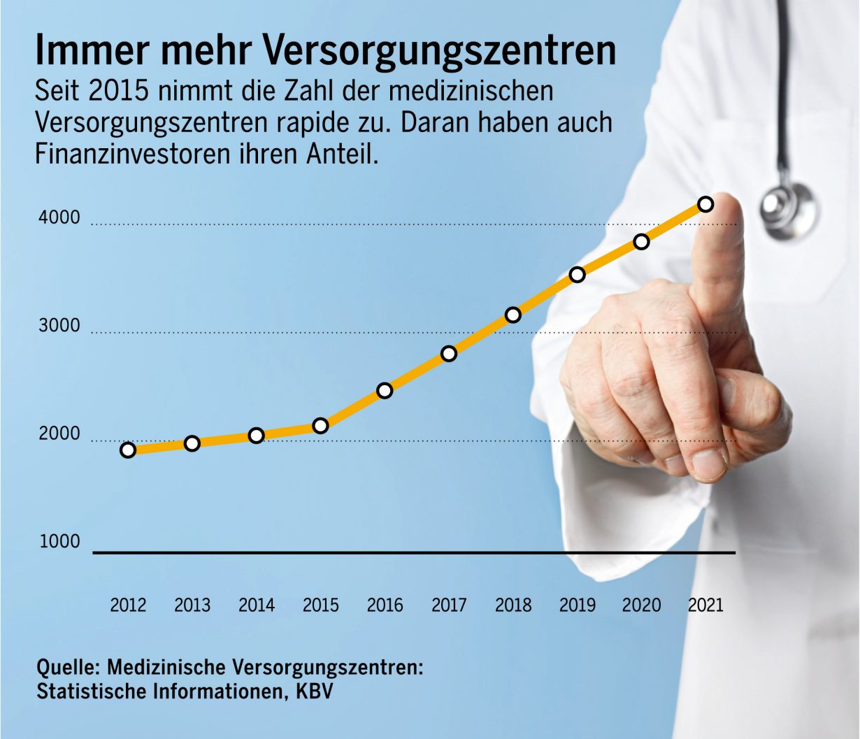 Immer mehr Versorgungszentren