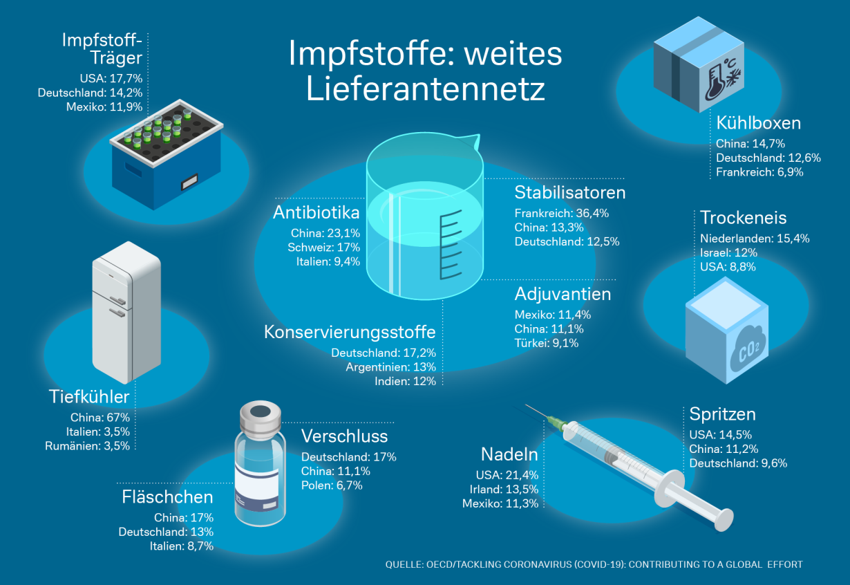 gefahren-impfnationalismus