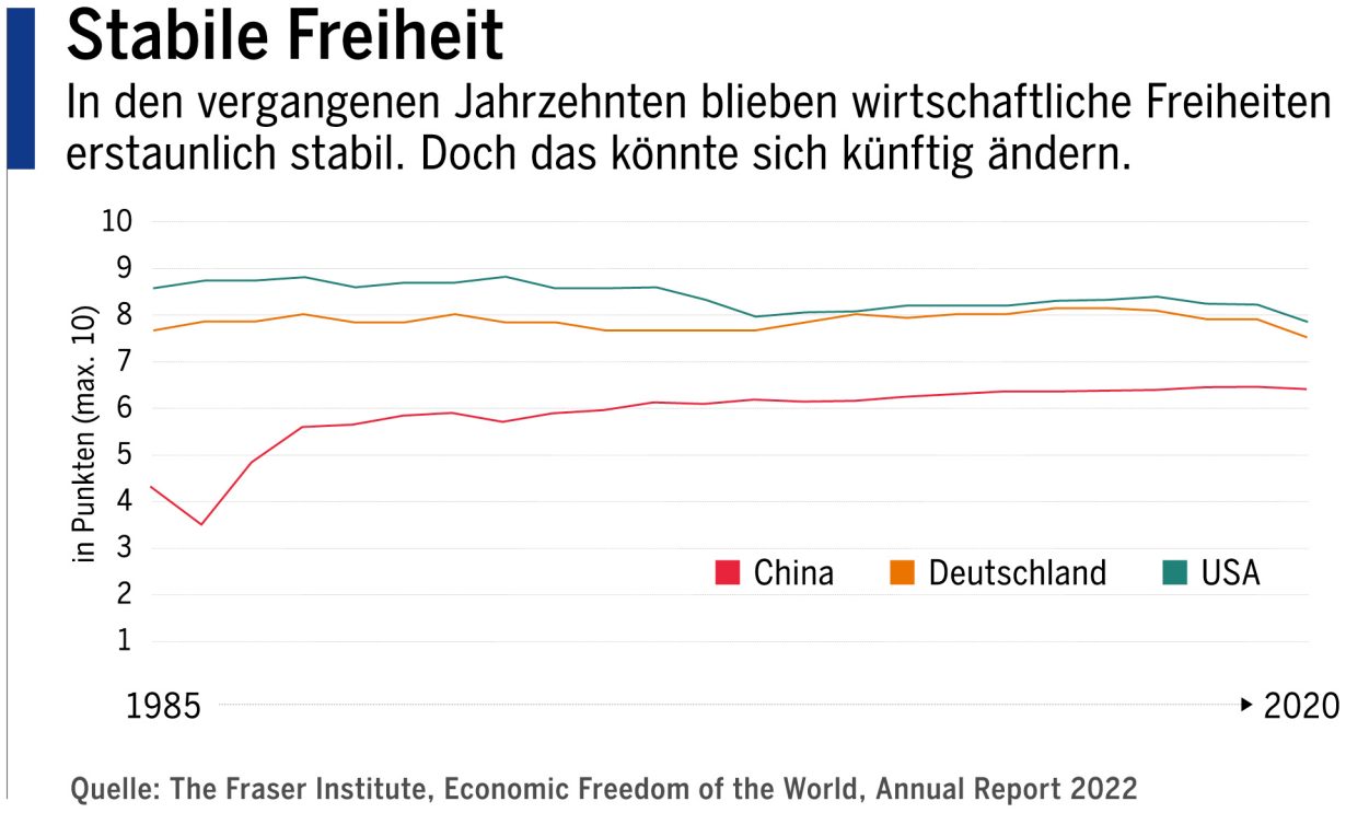 Stabile Freiheit (Grafik)