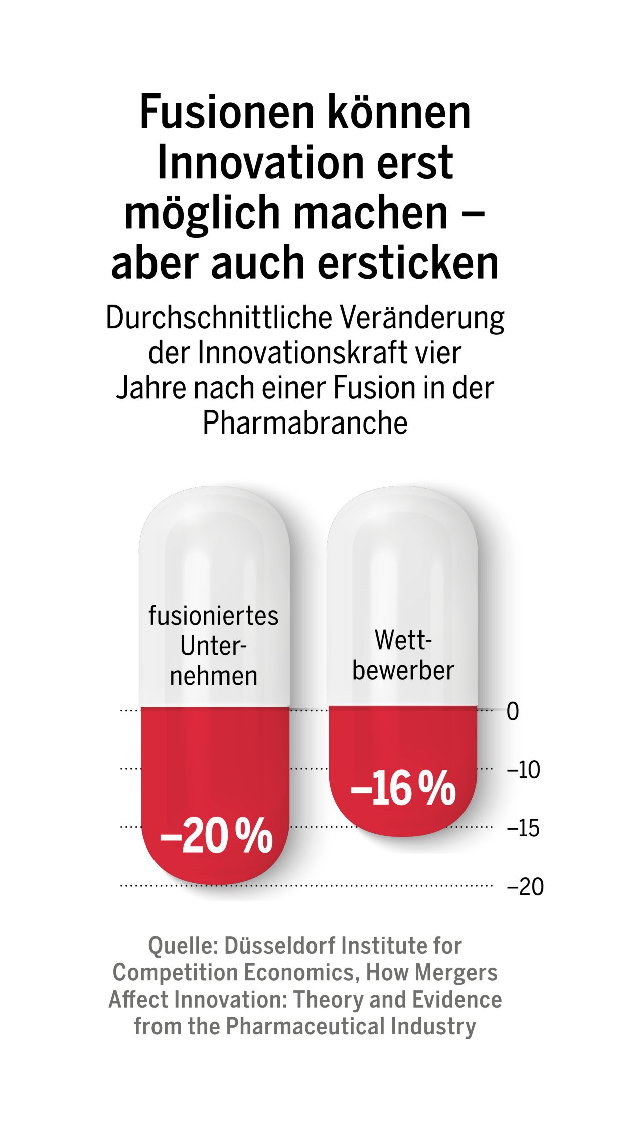 Fusionen können Innovation erst möglich machen