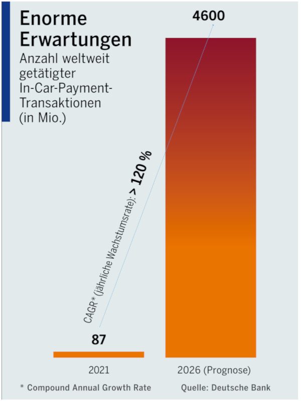 Enorme Erwartungen