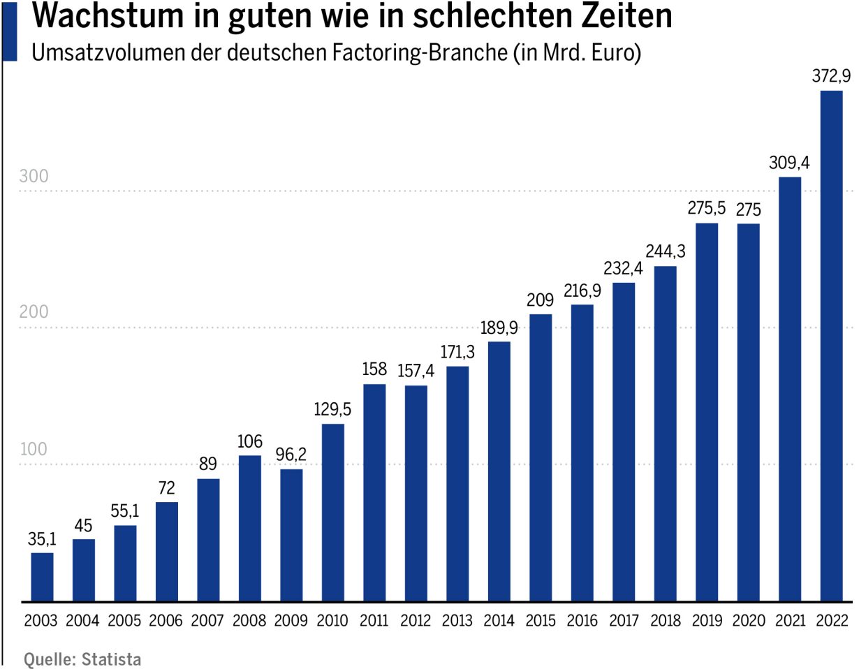 Wachstum in guten wie in schlechten Zeiten