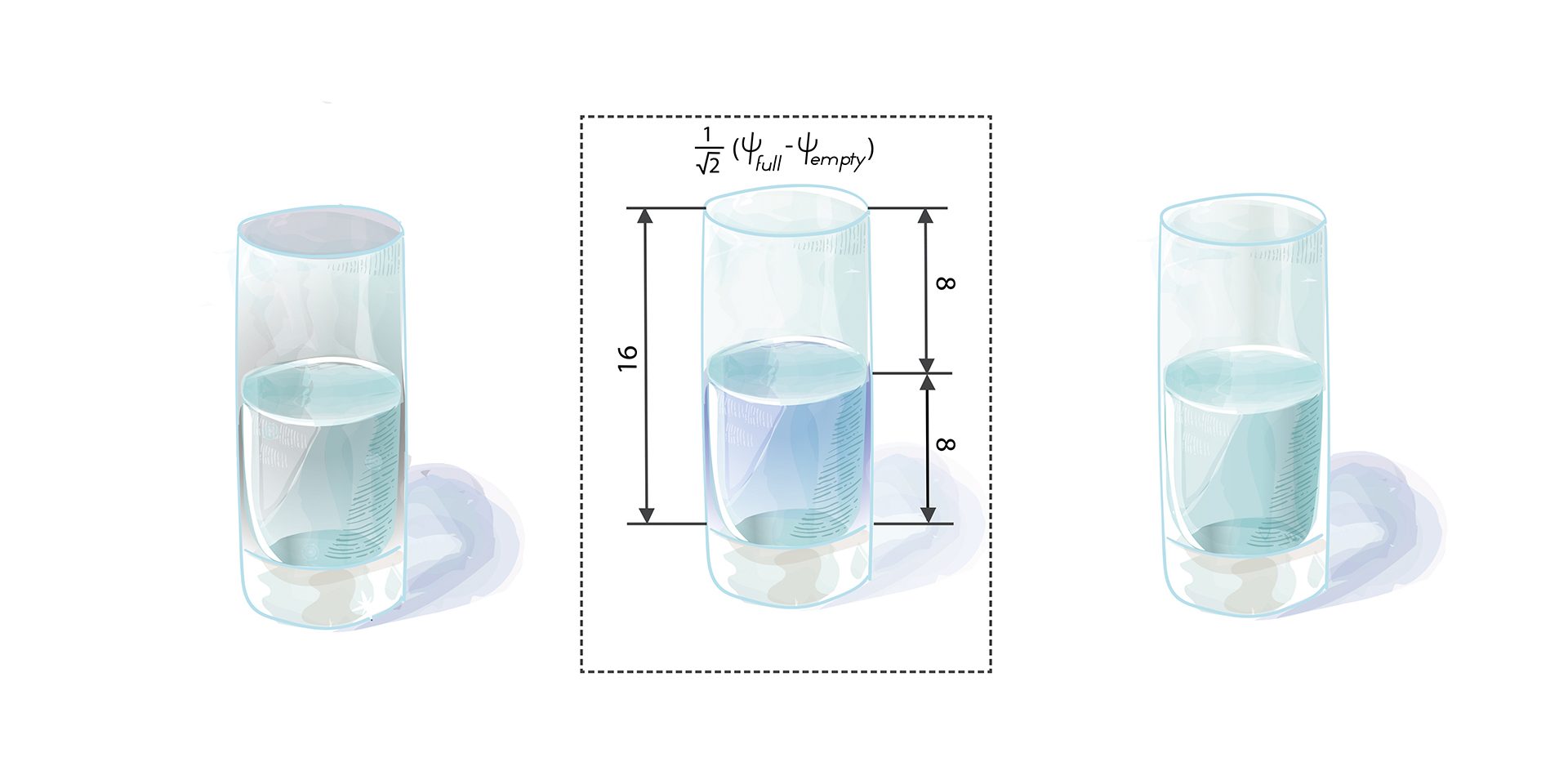 Das Glas ist halb leer