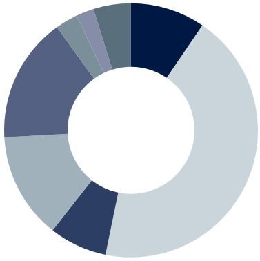 Portfolioberatung Vermogensverwaltung Deutsche Bank