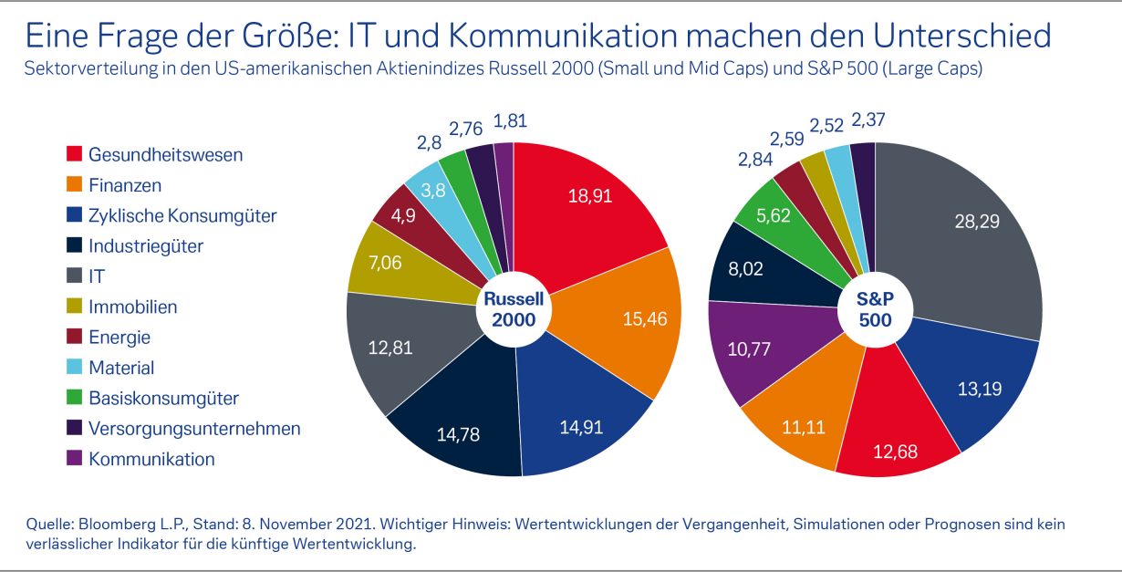 Eine Frage der Größe: IT und Kommunikation machen den Unterschied