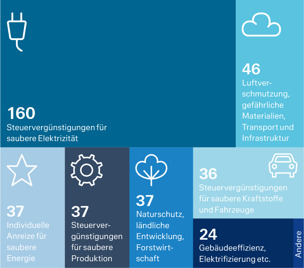 Bevölkerungsentwicklung in China