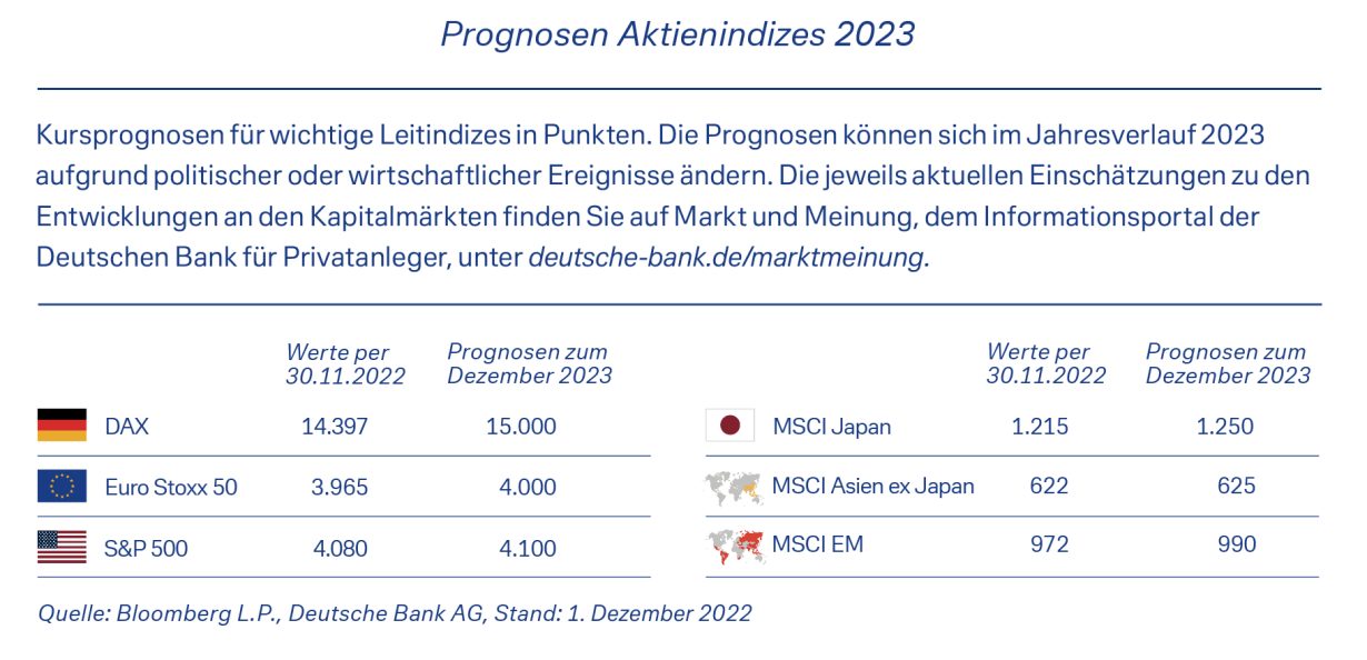 Prognosen Aktienindizes 2023