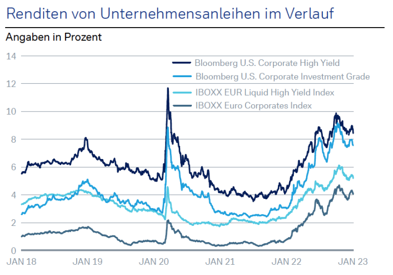 Erste Group Bank Anleihen, Bond Und Renten – PEHFP