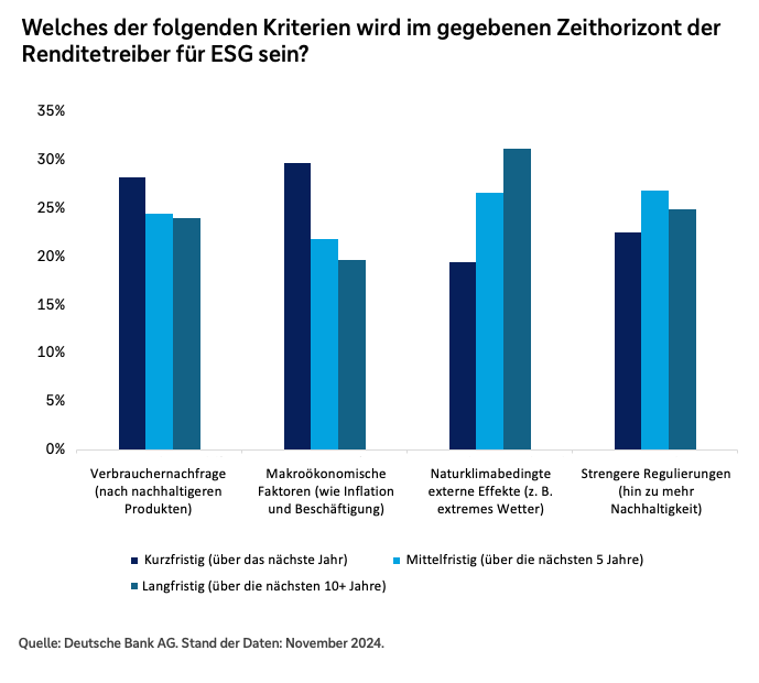 Kriterien Renditetreiber ESG