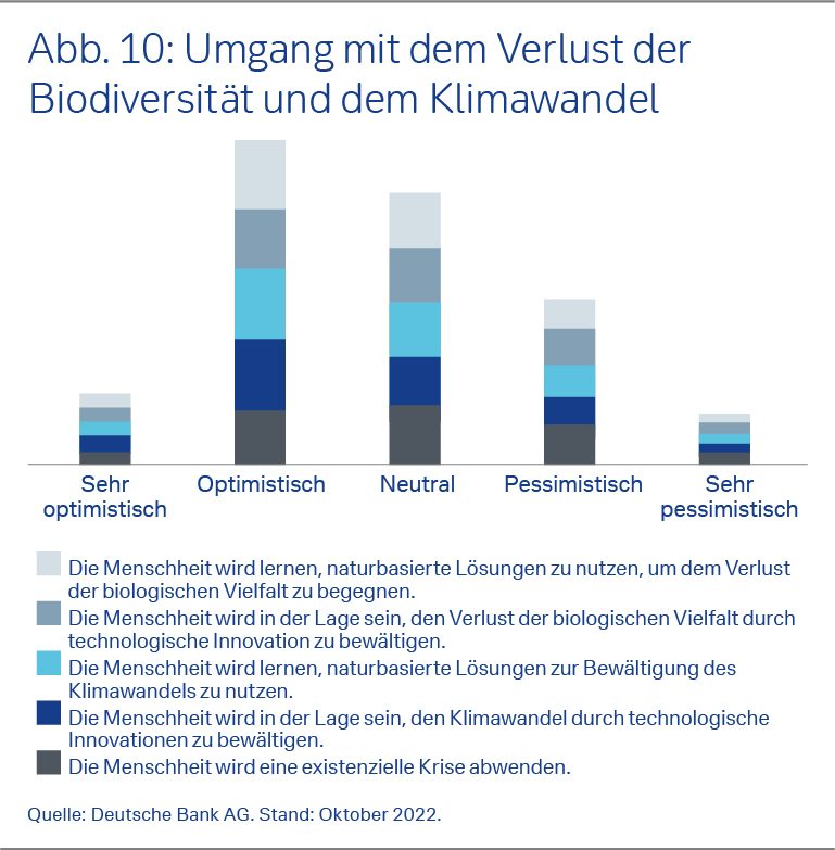 Umgang mit dem Verlust der Biodiversität und dem Klimawandel