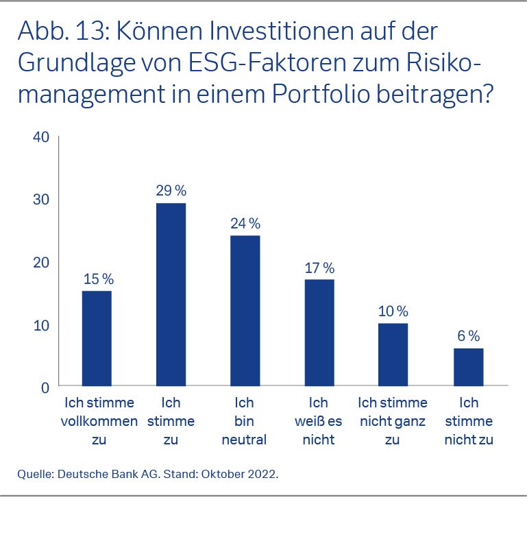 Können Investitionen auf der Grundlage von ESG-Faktoren zum Risikomanagement in einem Portfolio beitragen?