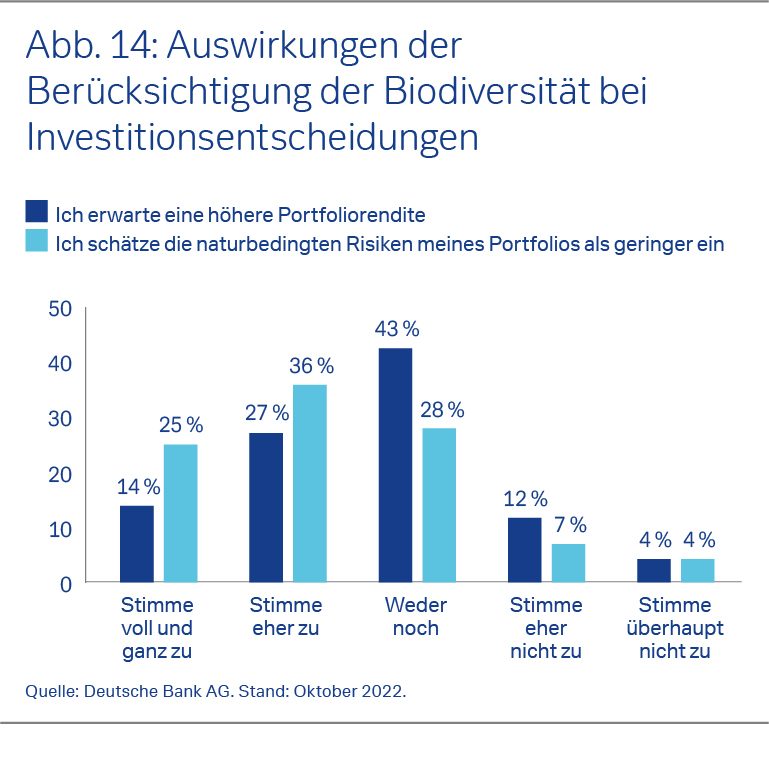 Auswirkungen der Berücksichtigung der Biodiversität bei Investitionsentscheidungen