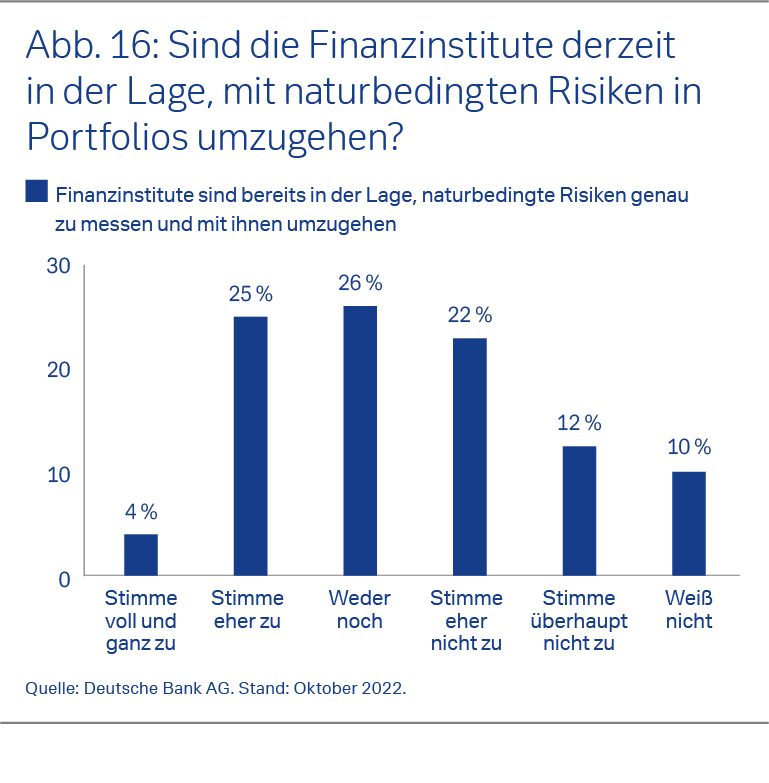 ESG: Trends und Herausforderungen