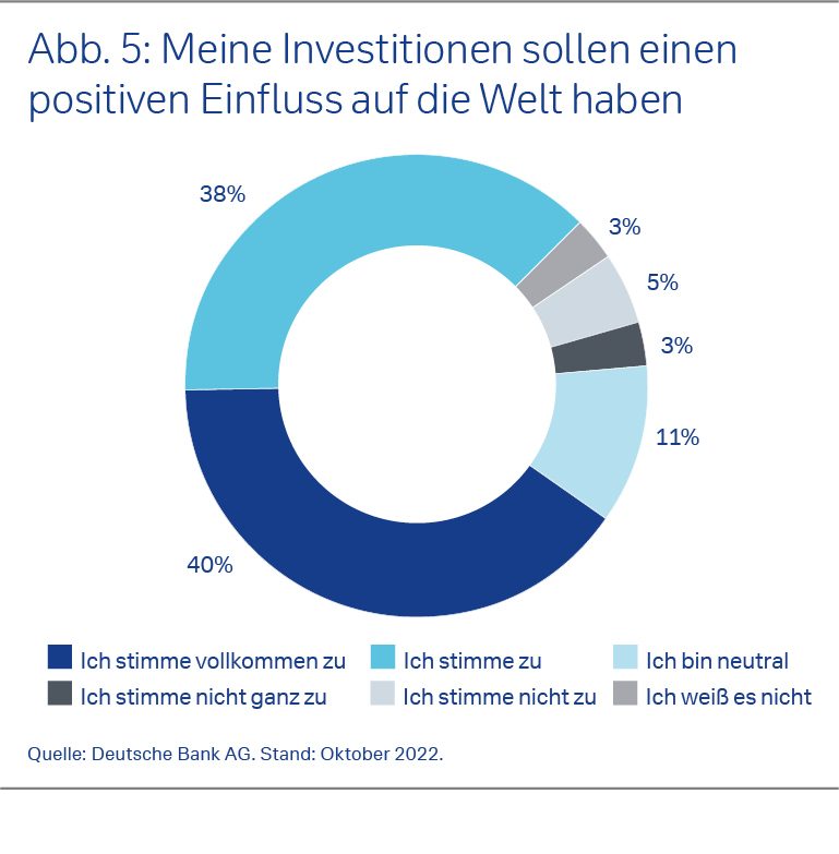 Meine Investitionen sollen einen positiven Einfluss auf die Welt haben