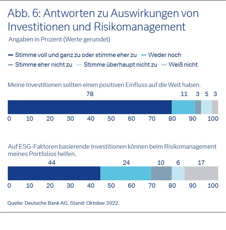 Antworten zu Auswirkungen von Investitionen und Risikomanagement