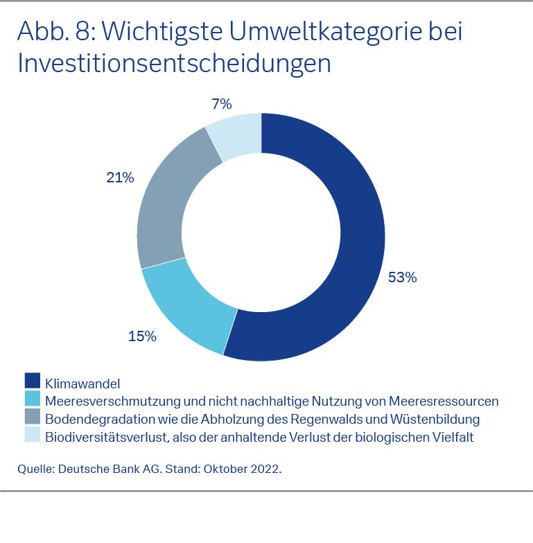 Wichtigste Umweltkategorie bei Investitionsentscheidungen