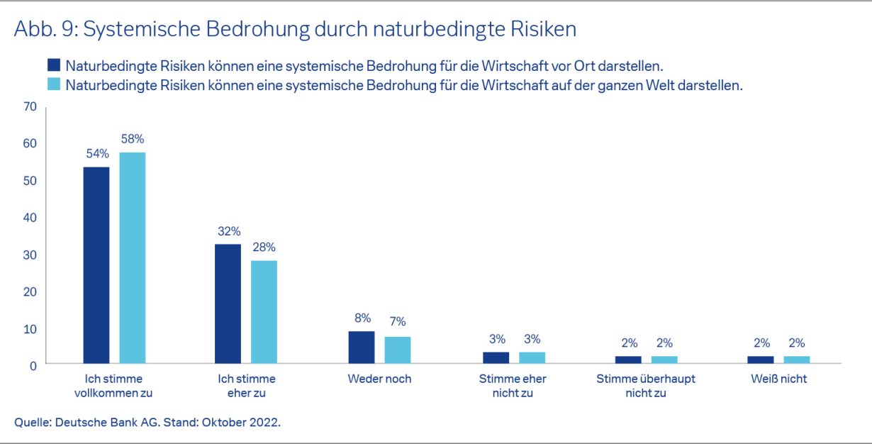 Systemische Bedrohung durch naturbedingte Risiken