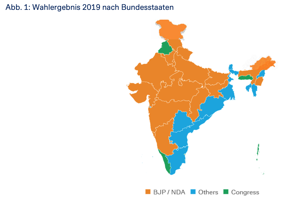 Wahlergebnis 2019