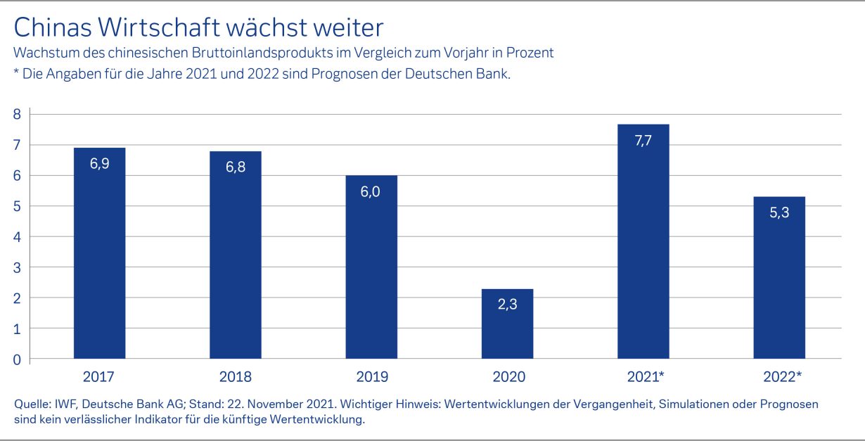China – von unruhigen Zeiten und interessanten Aussichten