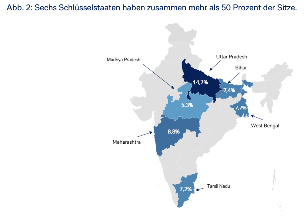 Sechs Schlüsselstaaten