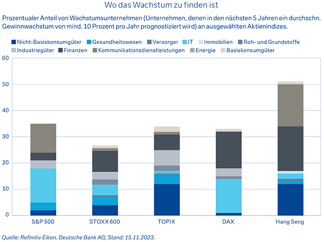 „Meine 12 Prognosen für 2024“ | Deutsche Bank