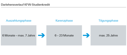 Kfw Studienkredit Deutsche Bank Privatkunden