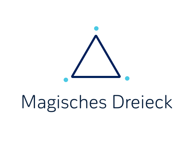 Visualisierung eines magischen Dreiecks, ein Punkt am jeder der Dreieckspitzen