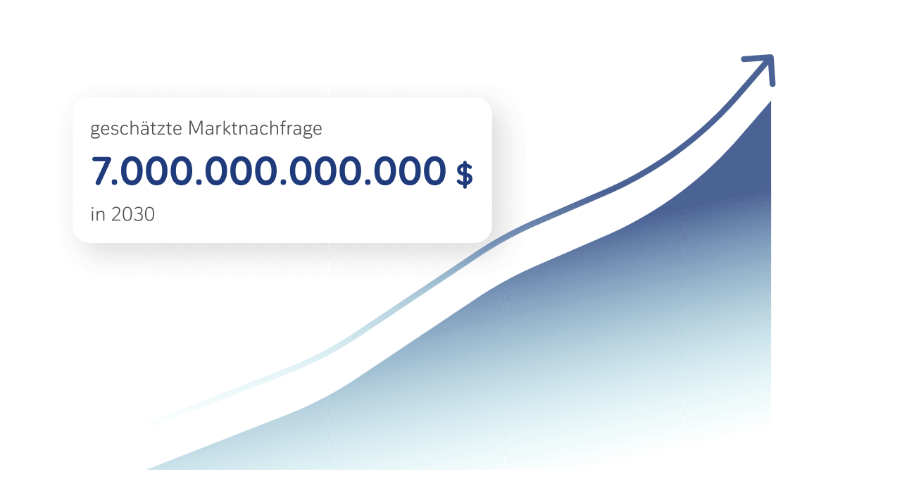 Sichern Sie sich Ihren Marktanteil