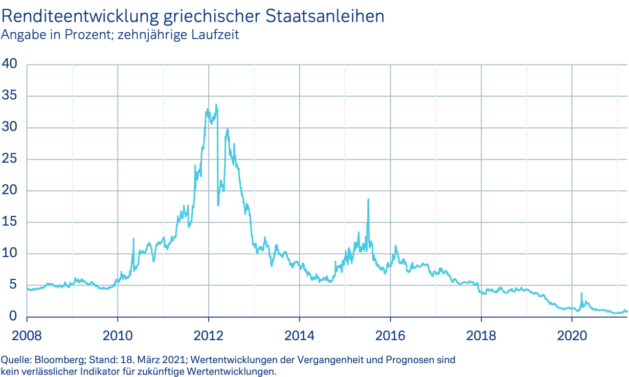 PERSPEKTIVEN am Morgen - Deutsche Bank Privatkunden