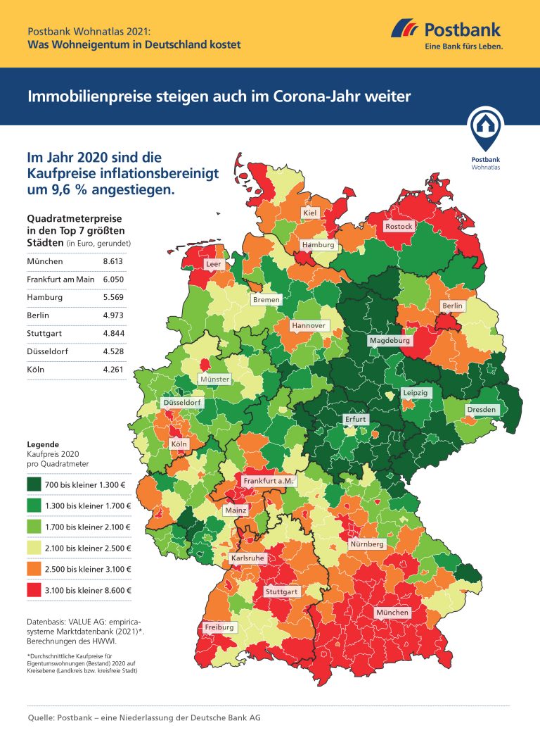 Postbank-Wohnatlas