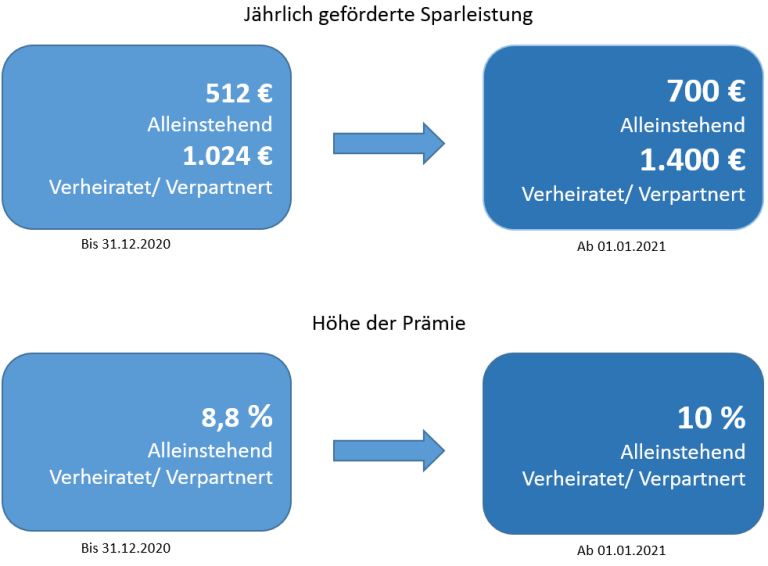 Entlastung 1