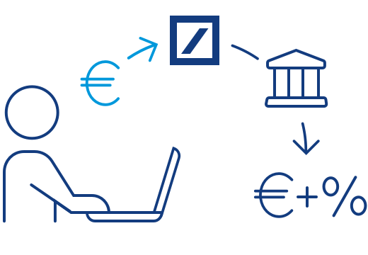 Attraktive Festgeld Angebote Vergleichen Und Abschliessen