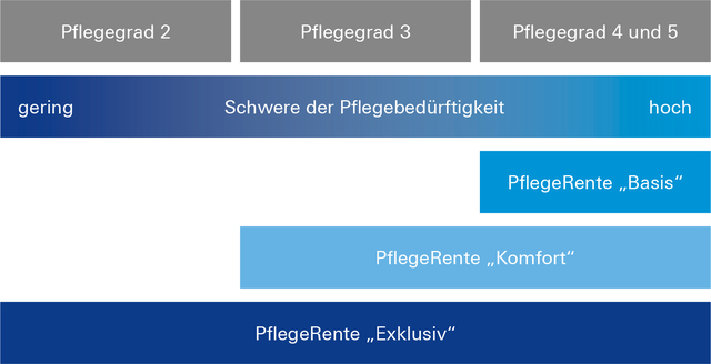 Deutsche Bank Pflegekonto Deutsche Bank Pflegekonto
