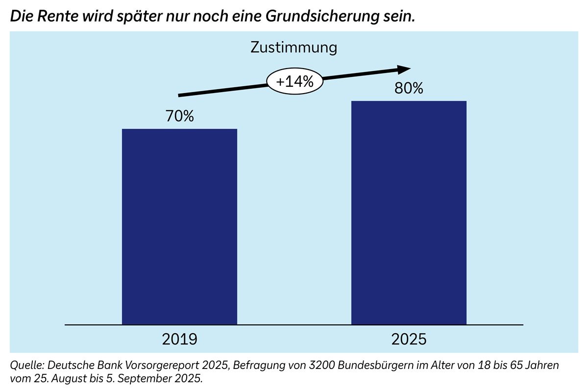 Grafik Grundsicherung