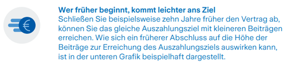 Grafik mit Text zur Erläuterung wer früher beginnt, kommt leichter ans Ziel