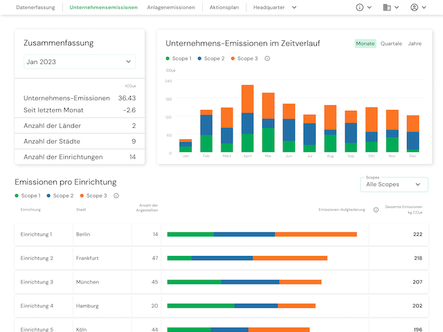 Plan A Sustainability Platform Dashboard