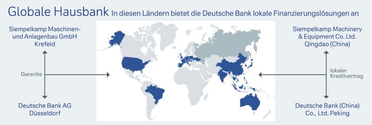 Globale Hausbank