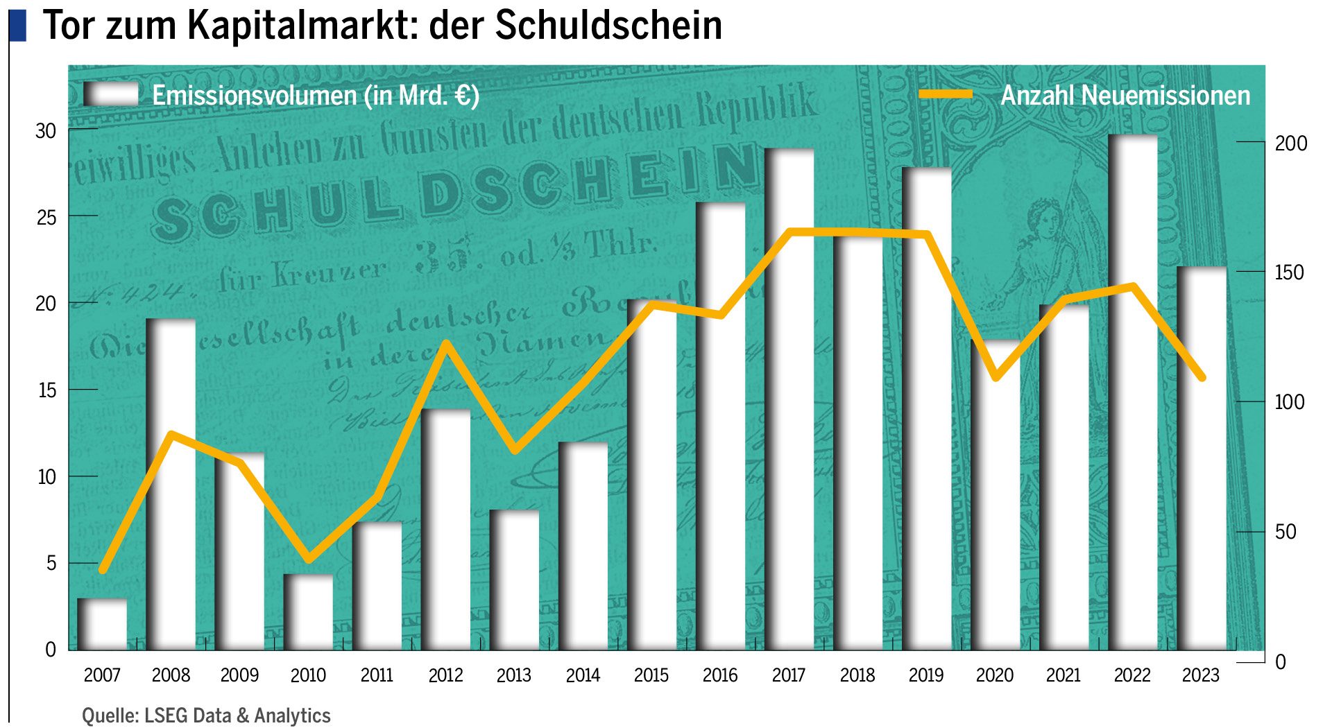 Tor zum Kapitalmarkt: Der Schuldenschein