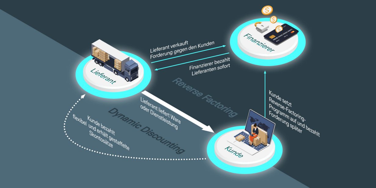 Grafik Supply Chain Finance